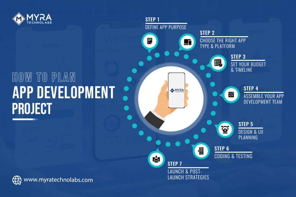 How to Plan Your App Development Project