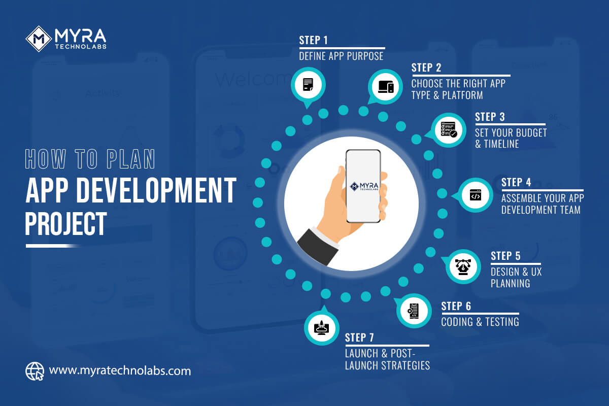 How to Plan Your App Development Project