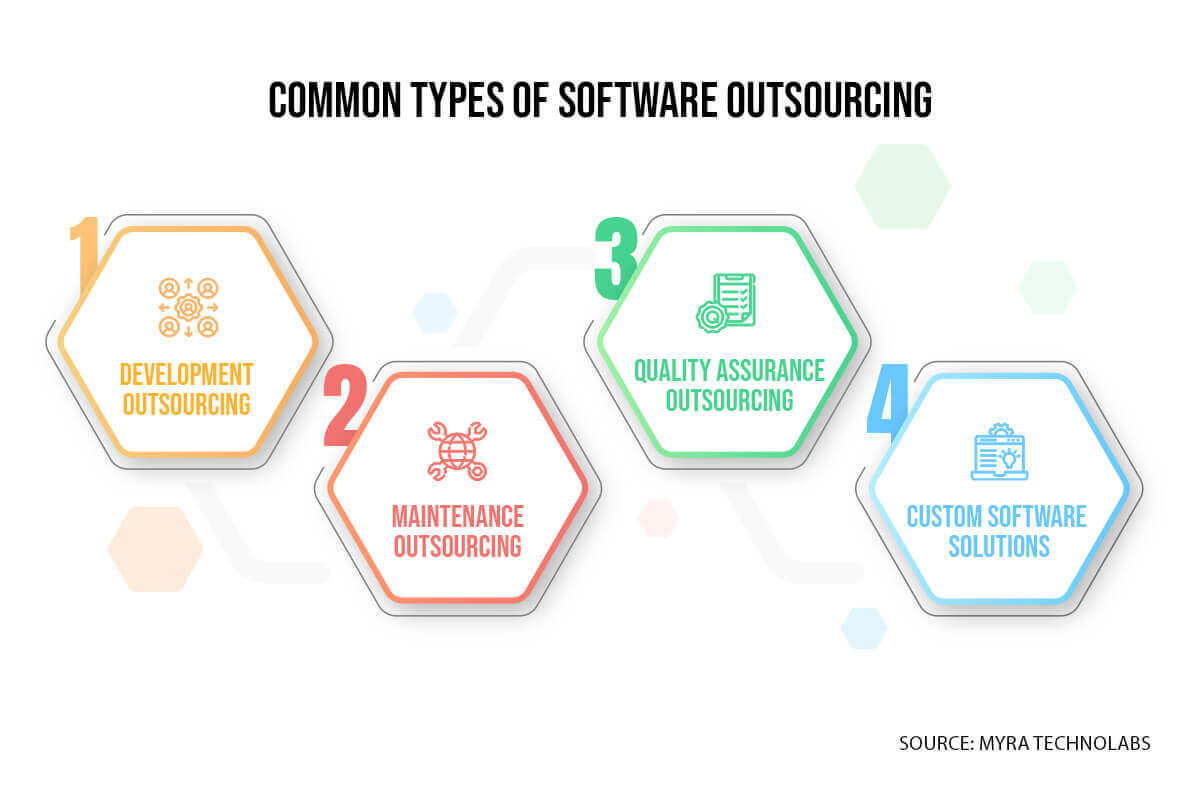 Common Types of Software Outsourcing