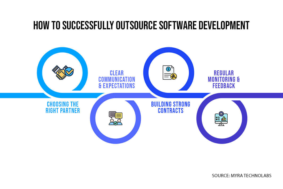 How to Successfully Outsource Software Development