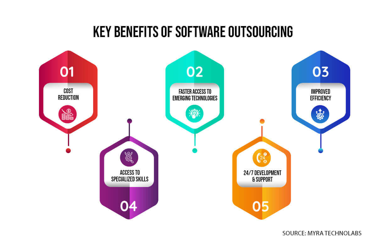 Key Benefits of Software Outsourcing
