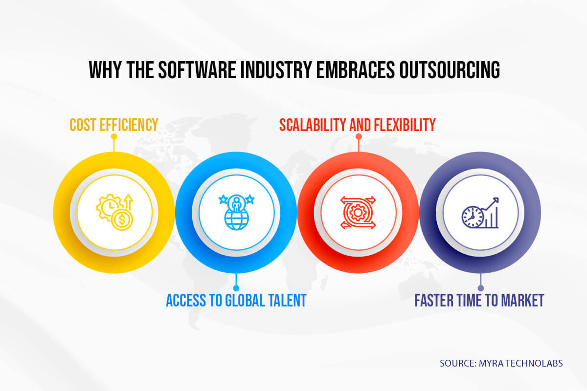 Why The Software Industry Embraces Outsourcing
