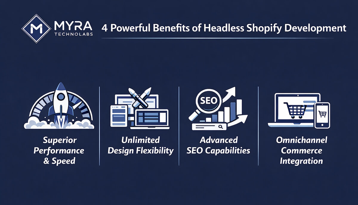 Benefits of Headless Shopify Development