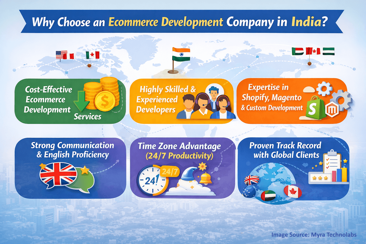 Ecommerce development advantages from India