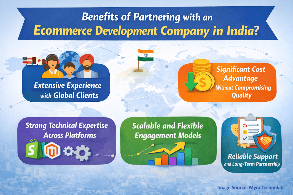 Ecommerce development benefits from India