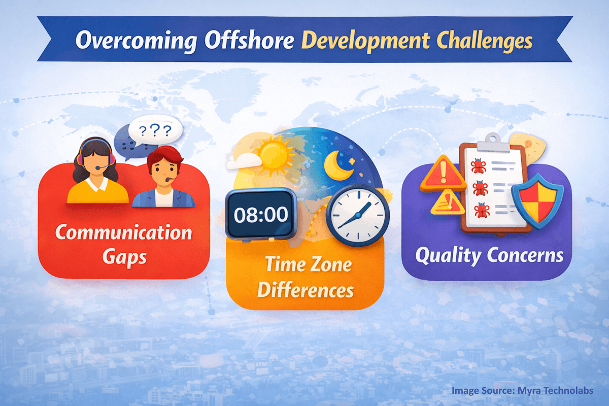 Offshore development challenges