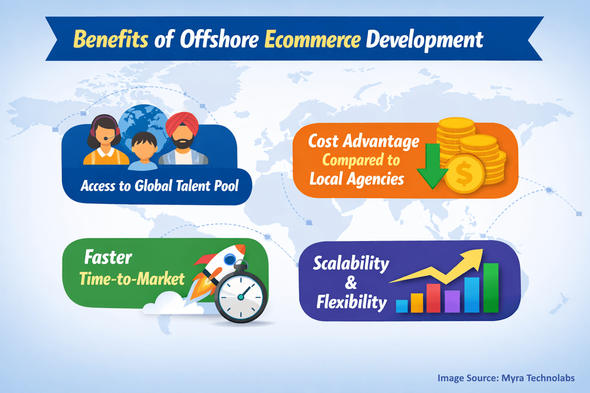 Offshore ecommerce development benefits