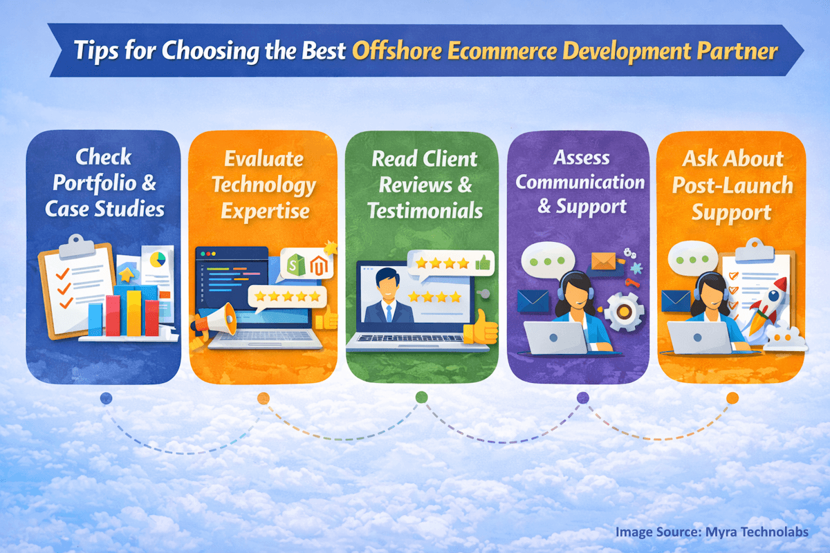 Tips for choosing an ecommerce partner
