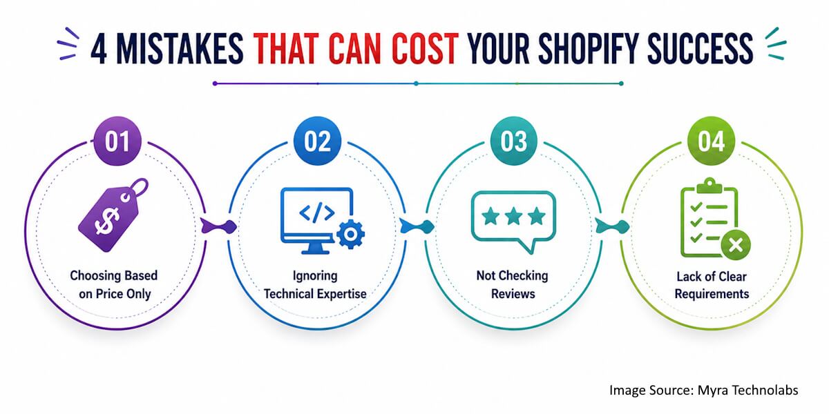 Mistakes to avoid hiring a Shopify developer Mistakes to avoid hiring a Shopify developer
