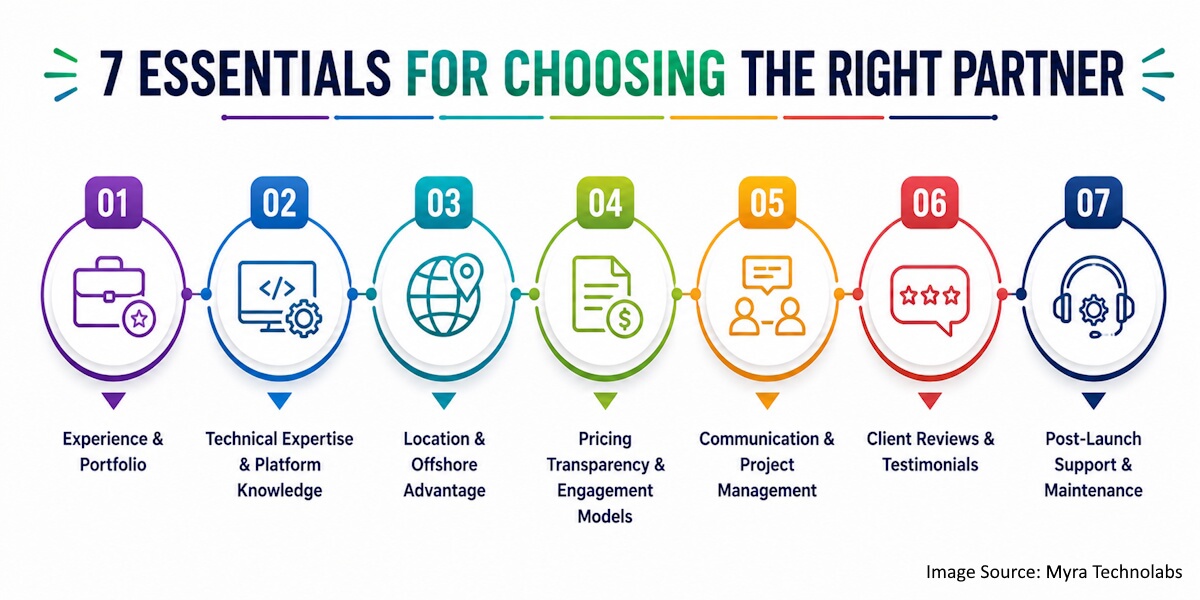 7 essentials for choosing a partner 7 essentials for choosing a partner