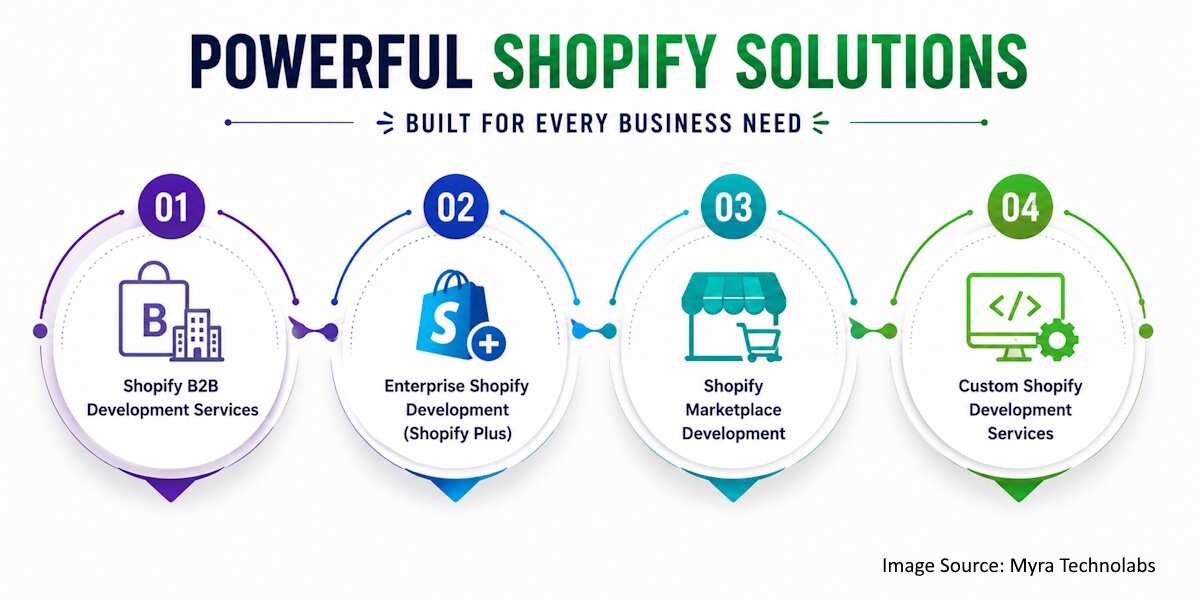 Powerful Shopify Solutions for Business Powerful Shopify Solutions for Business