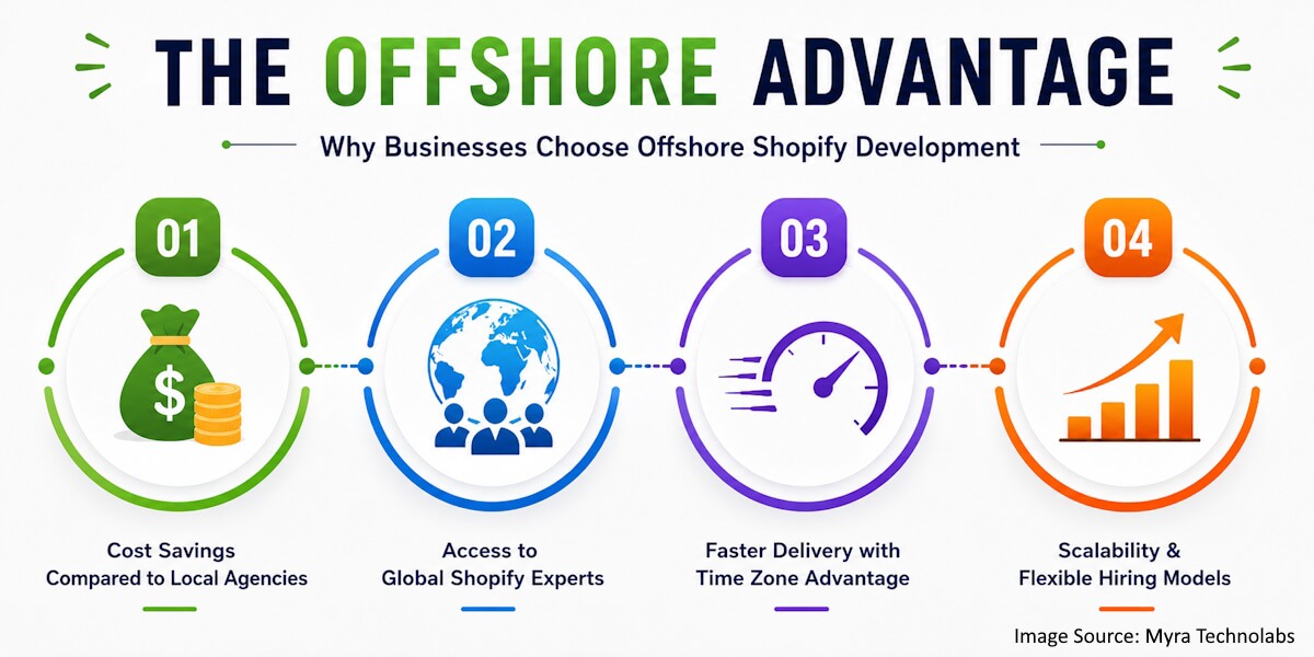 The offshore advantage for businesses The offshore advantage for businesses
