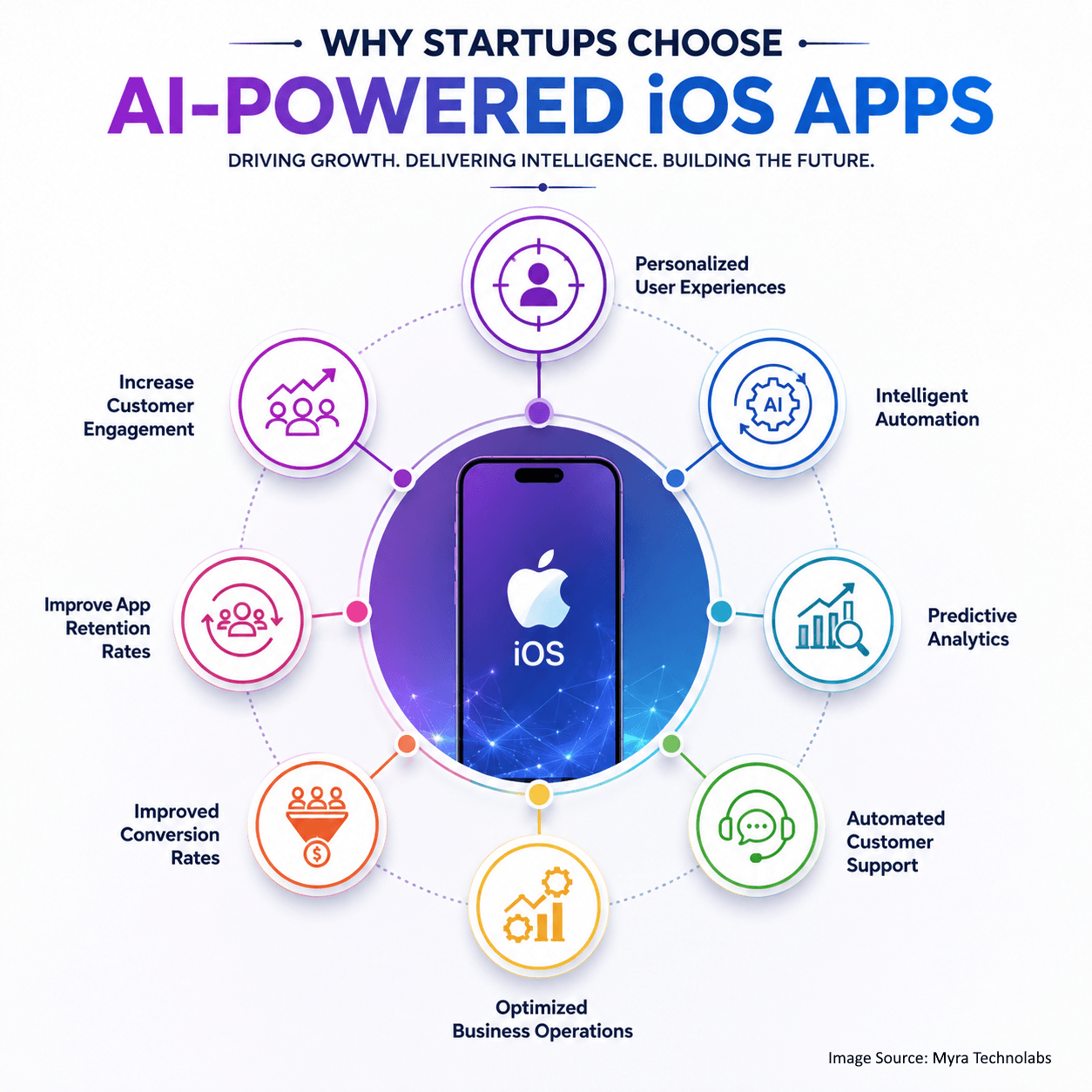 AI-powered iOS apps driving growth