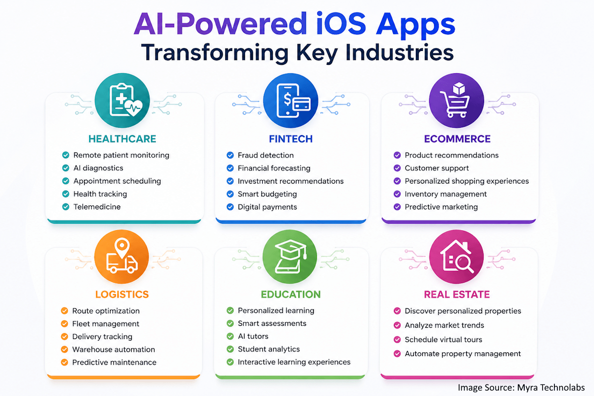 AI-powered iOS apps transforming industries