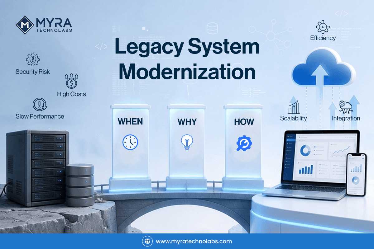 Legacy System Modernization