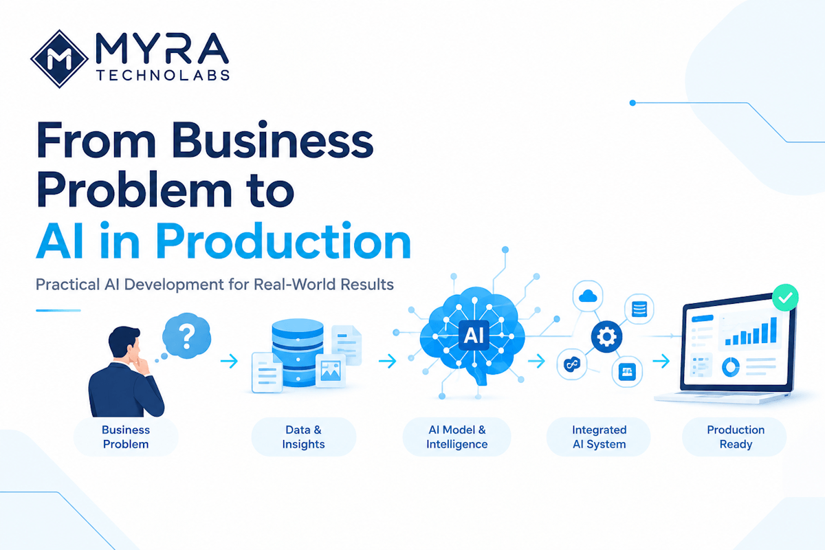 AI Development for Businesses
